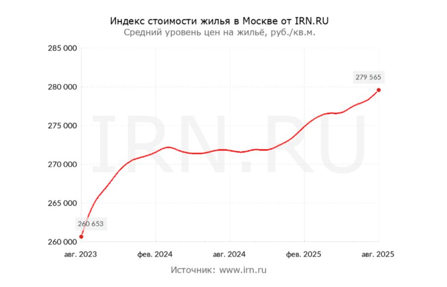 ������ ��������: ������ ��� ������ ����� � 2026 ����