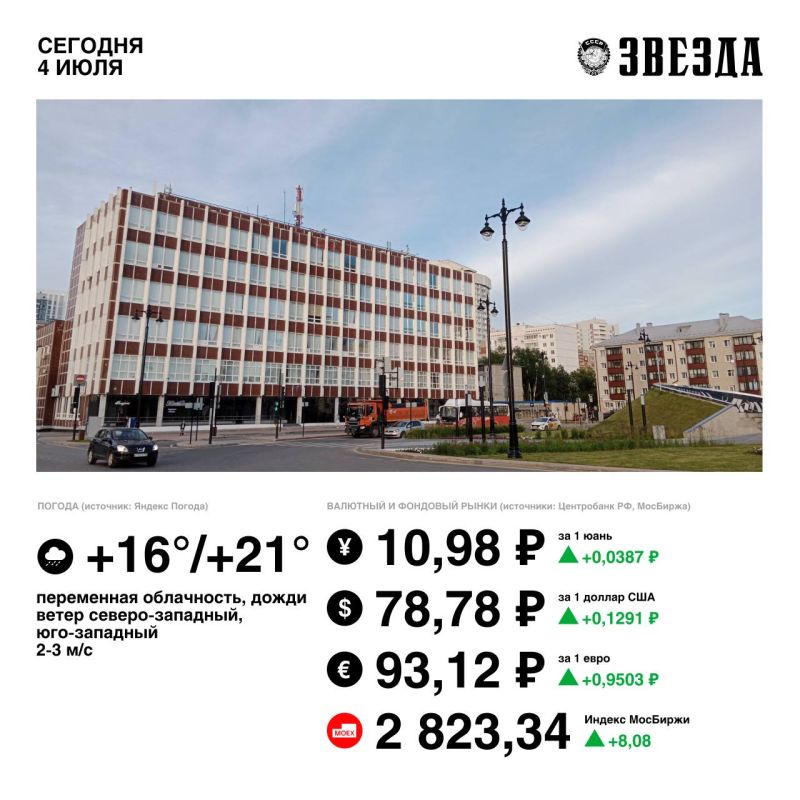 Доброе утро, Пермь!. Сегодня пасмурно, хотя местами будет показываться солнце