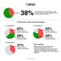 Каждый третий житель Перми готов инвестировать в недвижимость для сдачи в аренду