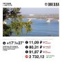 Доброе утро, Пермь!. Первый день августа будет солнечным и теплым — до +27 градусов