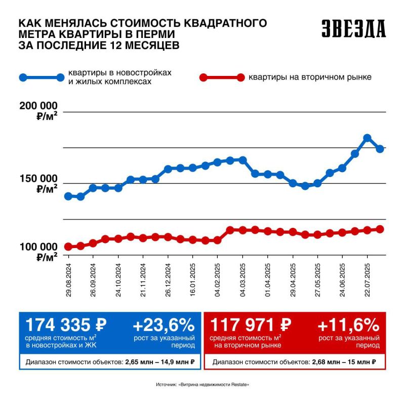       48%  