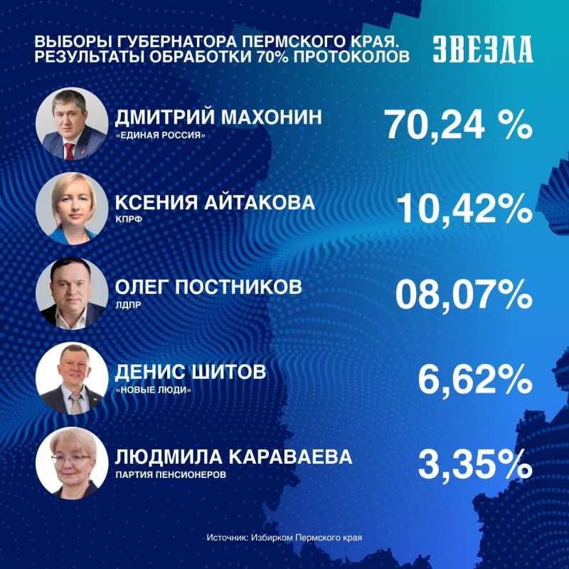    70%            