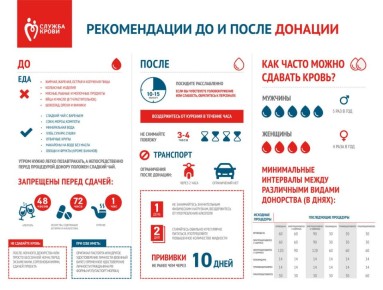 Пермяков приглашают стать донарами крови