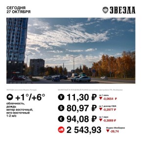 Доброе утро, Пермь!. Сегодня ожидается переменная облачность, днём пройдут дожди