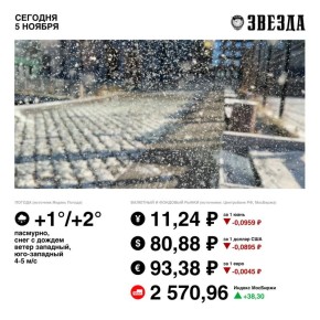 Доброе утро, Пермь!. Сегодня будет пасмурно, пройдут осадки в виде дождя со снегом