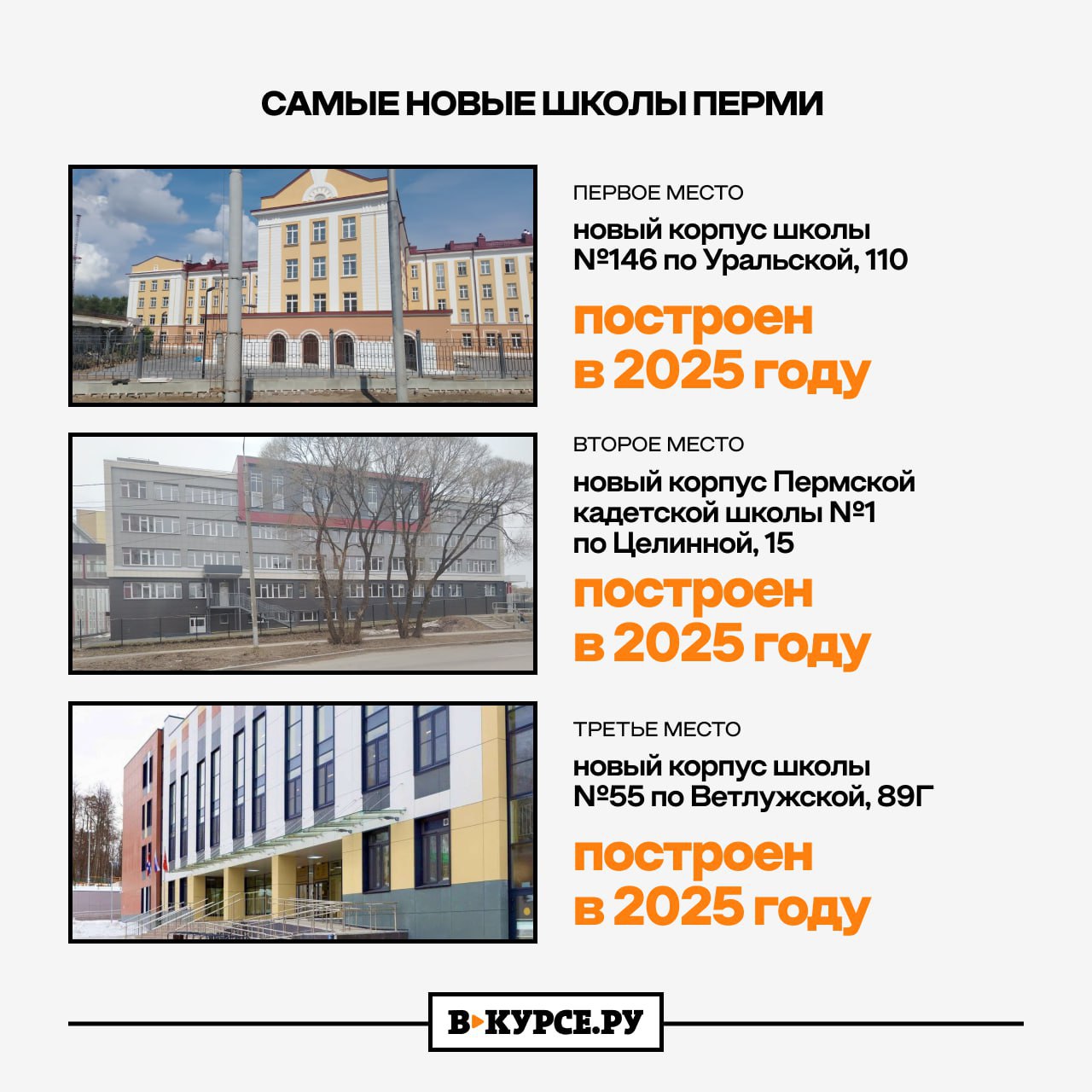 Сделали рейтинг пермских школ: количество детей, размер площадей и возраст зданий Сделали рейтинг пермских школ: количество детей, размер площадей и возраст зданий