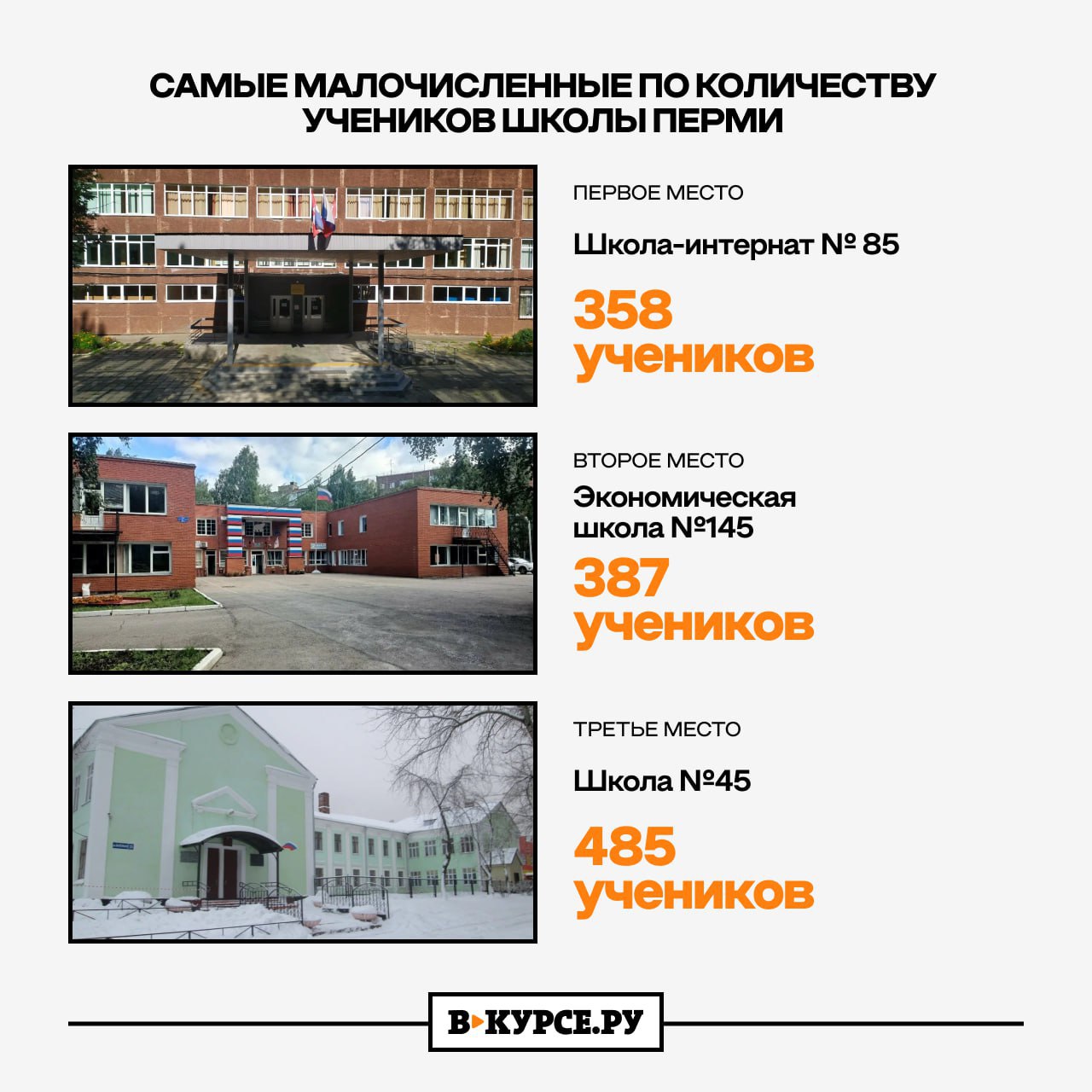 Сделали рейтинг пермских школ: количество детей, размер площадей и возраст зданий Сделали рейтинг пермских школ: количество детей, размер площадей и возраст зданий