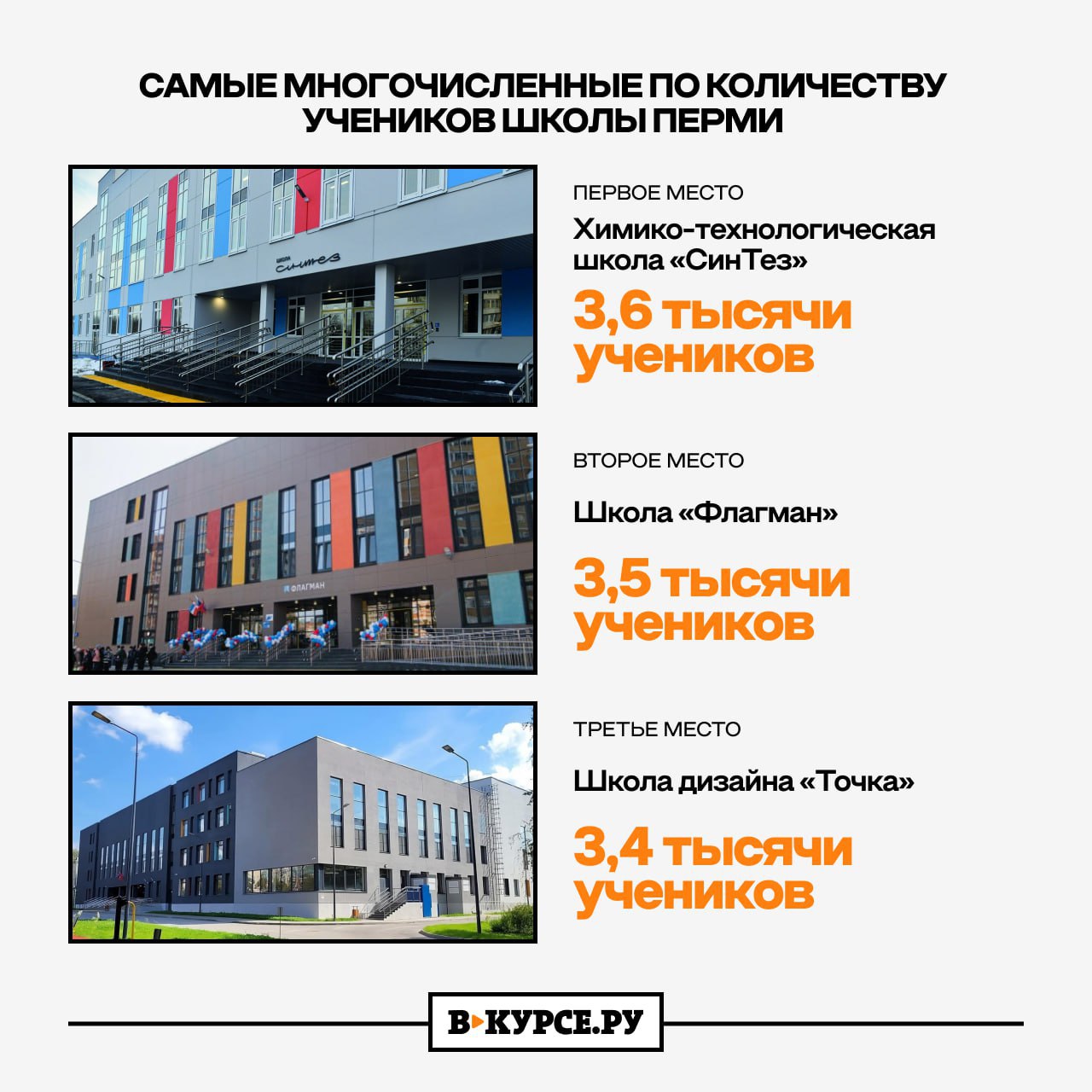 Сделали рейтинг пермских школ: количество детей, размер площадей и возраст зданий