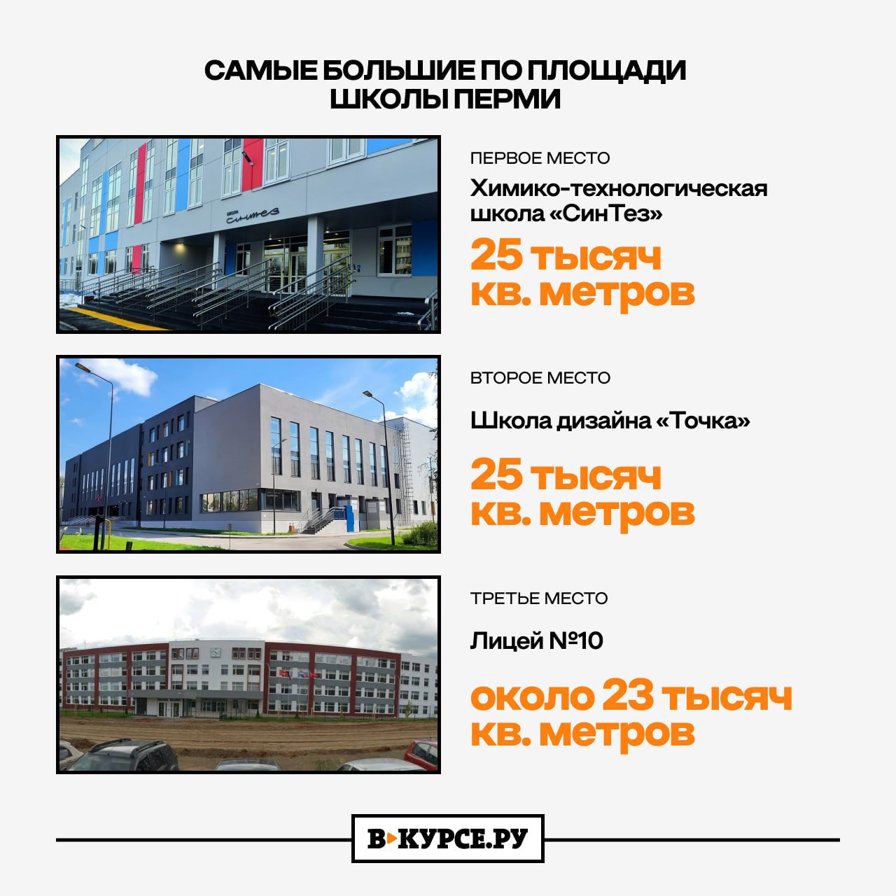 Сделали рейтинг пермских школ: количество детей, размер площадей и возраст зданий Сделали рейтинг пермских школ: количество детей, размер площадей и возраст зданий