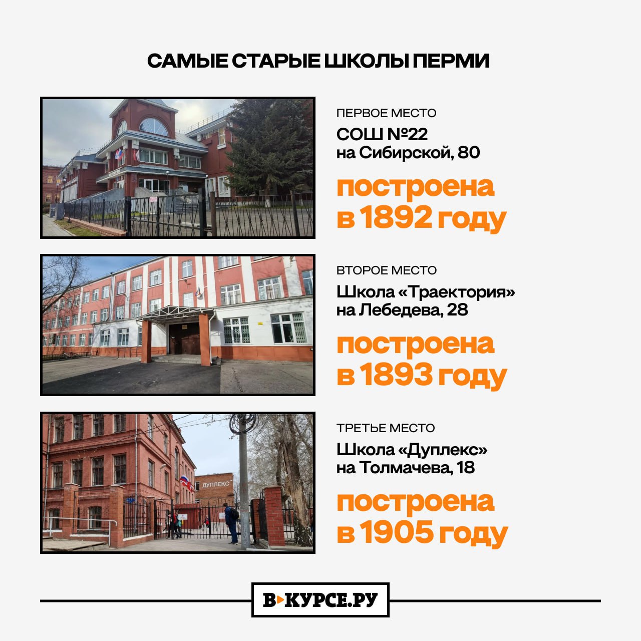 Сделали рейтинг пермских школ: количество детей, размер площадей и возраст зданий Сделали рейтинг пермских школ: количество детей, размер площадей и возраст зданий