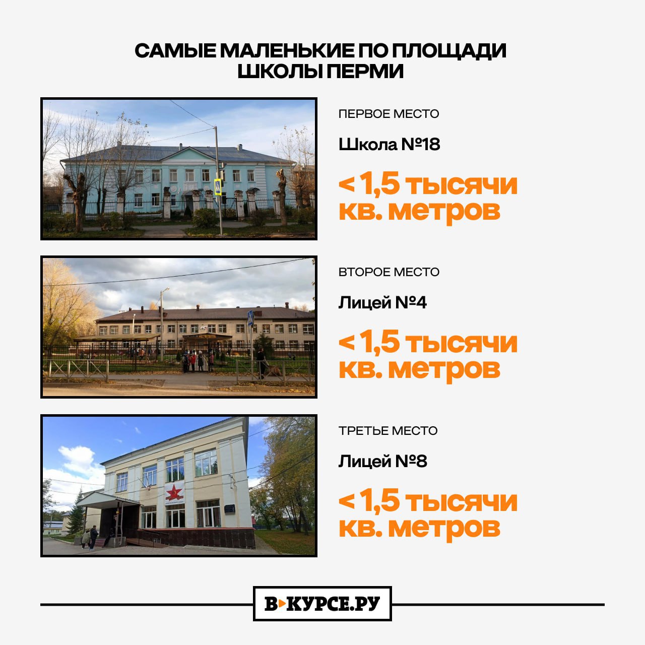 Сделали рейтинг пермских школ: количество детей, размер площадей и возраст зданий Сделали рейтинг пермских школ: количество детей, размер площадей и возраст зданий
