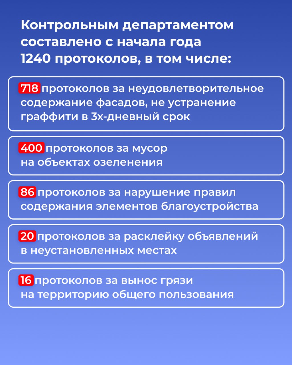 Эдуард Соснин: Подводим итоги работы Административно-технической инспекции за прошедшие 10 месяцев Эдуард Соснин: Подводим итоги работы Административно-технической инспекции за прошедшие 10 месяцев