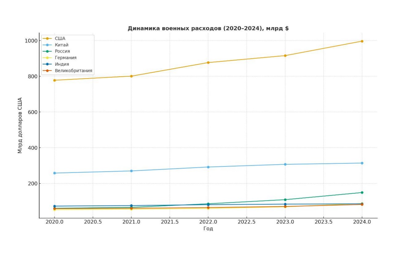Третья мировая: что на самом деле строят мировые державы Третья мировая: что на самом деле строят мировые державы
