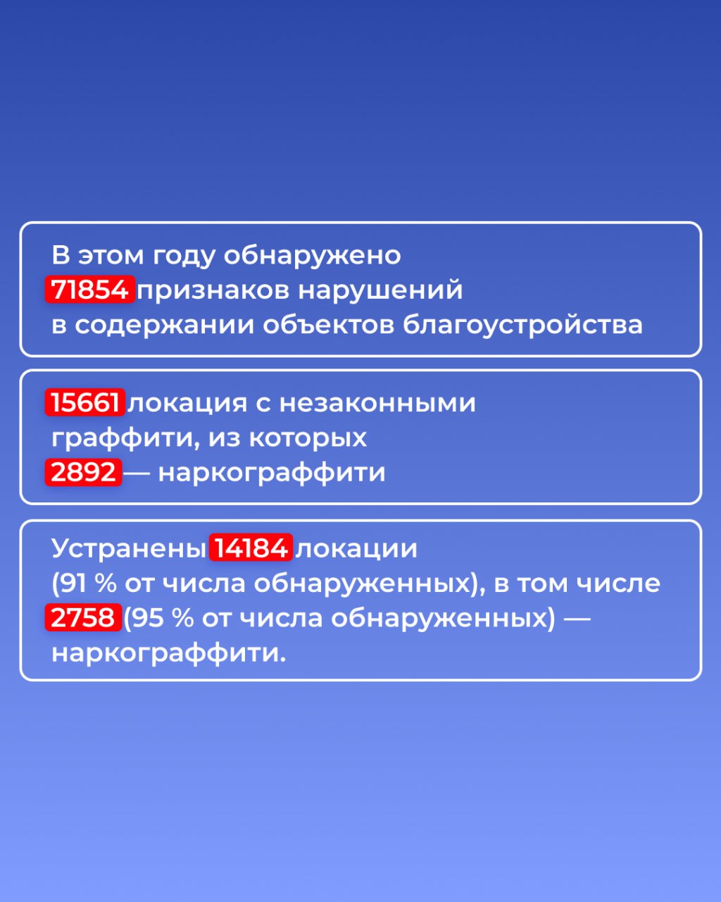 Эдуард Соснин: Подводим итоги работы Административно-технической инспекции за прошедшие 10 месяцев Эдуард Соснин: Подводим итоги работы Административно-технической инспекции за прошедшие 10 месяцев