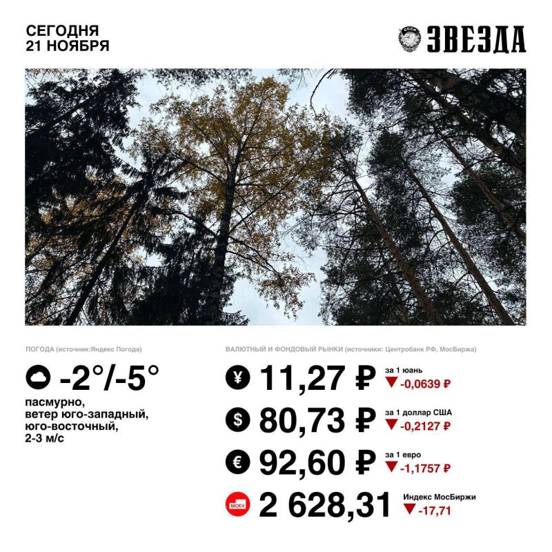 Доброе утро, Пермь!. Сегодня ожидается пасмурная погода без осадков