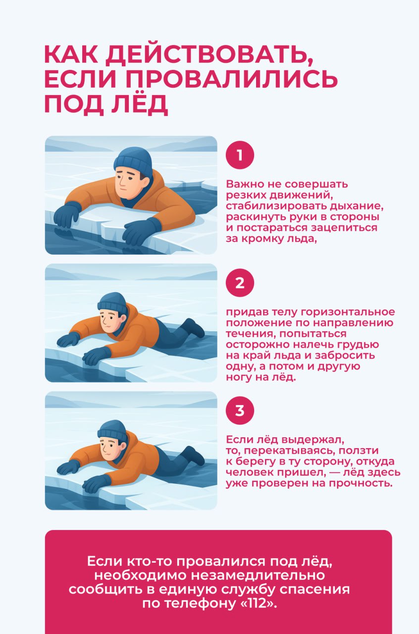 На водоёмах Перми продолжается период ледостава