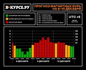 Адская магнитная буря накроет Пермь
