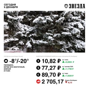 Доброе утро, Пермь!. Сегодня будет морозно, однако к вечеру начнёт постепенно теплеть