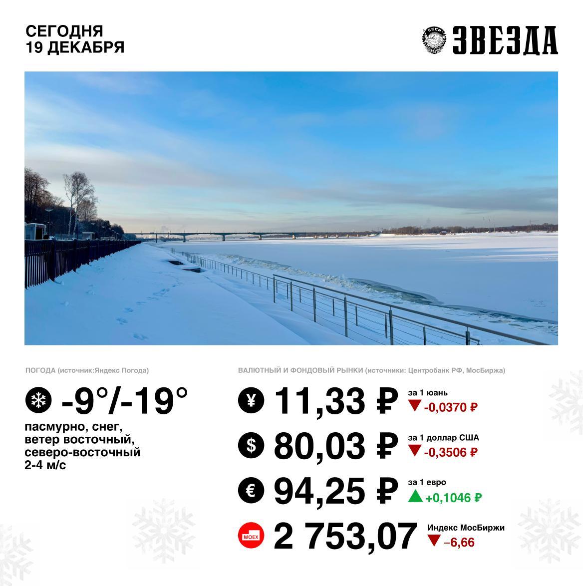 Доброе утро, Пермь!. Сегодня будет морозно и пасмурно