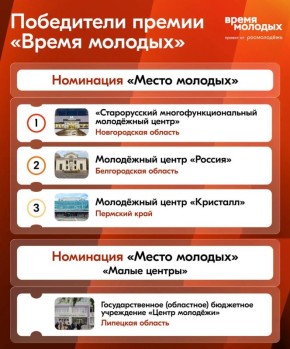 ���������� ������ ������ �������� � ��������� ������ ��������