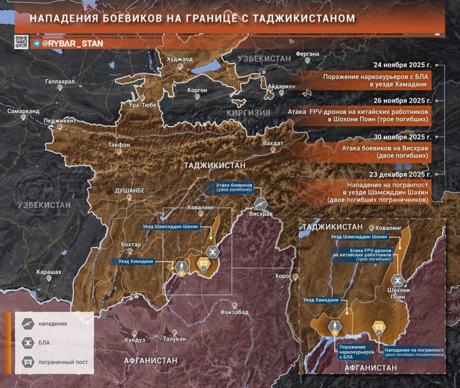 ������������ ��������������