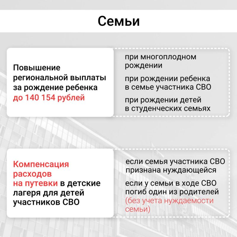 ����� ������ �������� ���������� � 2025 ����