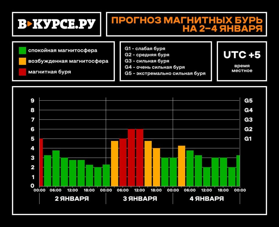 ��������� ���� ������� ����� � ������ ����