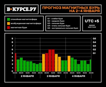 ��������� ���� ������� ����� � ������ ����