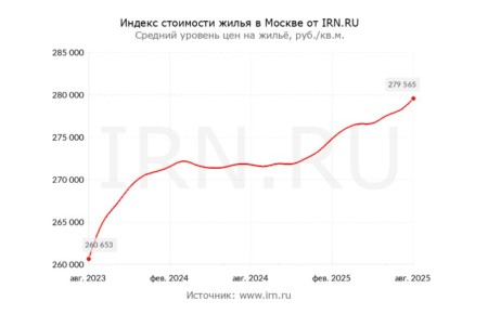 Аренда квартиры: почему это лучший выбор в 2026 году