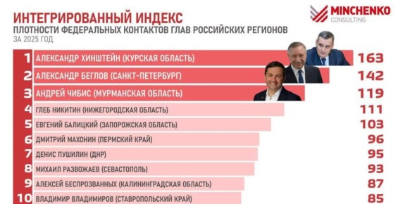 ���������� �������� ����� � ��� ����������� ���� �������� 2025 ����