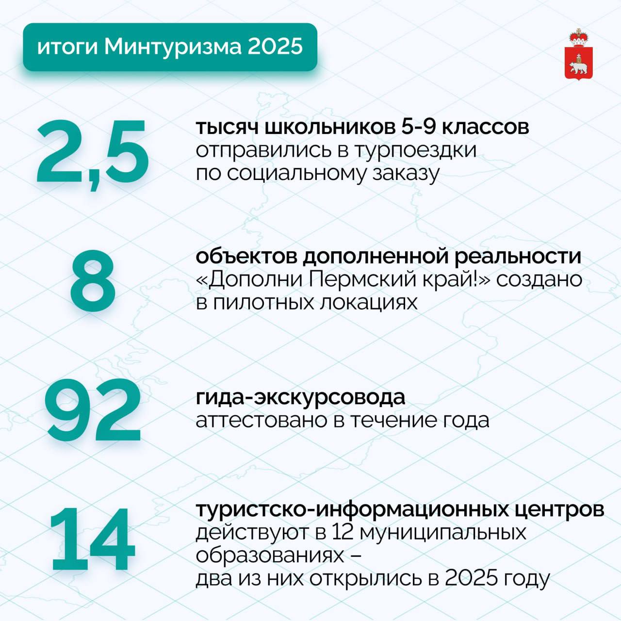 Рост турпотока и развитие инфраструктуры: Минтуризма отчиталось о результатах работы в 2025 году Рост турпотока и развитие инфраструктуры: Минтуризма отчиталось о результатах работы в 2025 году