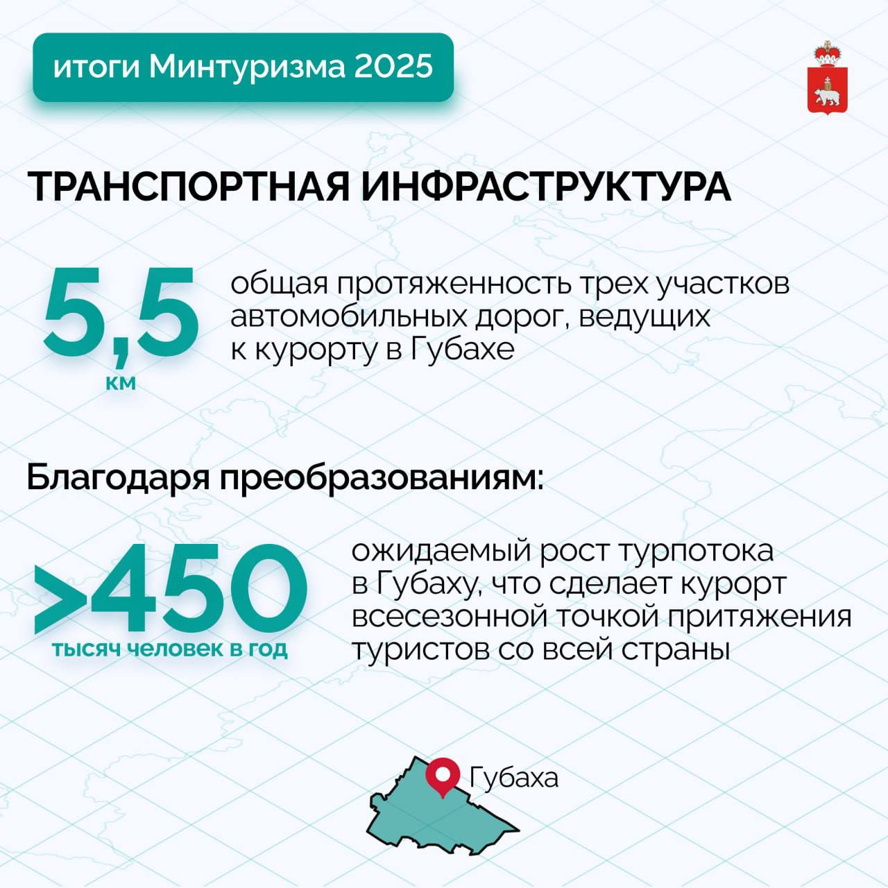 Рост турпотока и развитие инфраструктуры: Минтуризма отчиталось о результатах работы в 2025 году Рост турпотока и развитие инфраструктуры: Минтуризма отчиталось о результатах работы в 2025 году