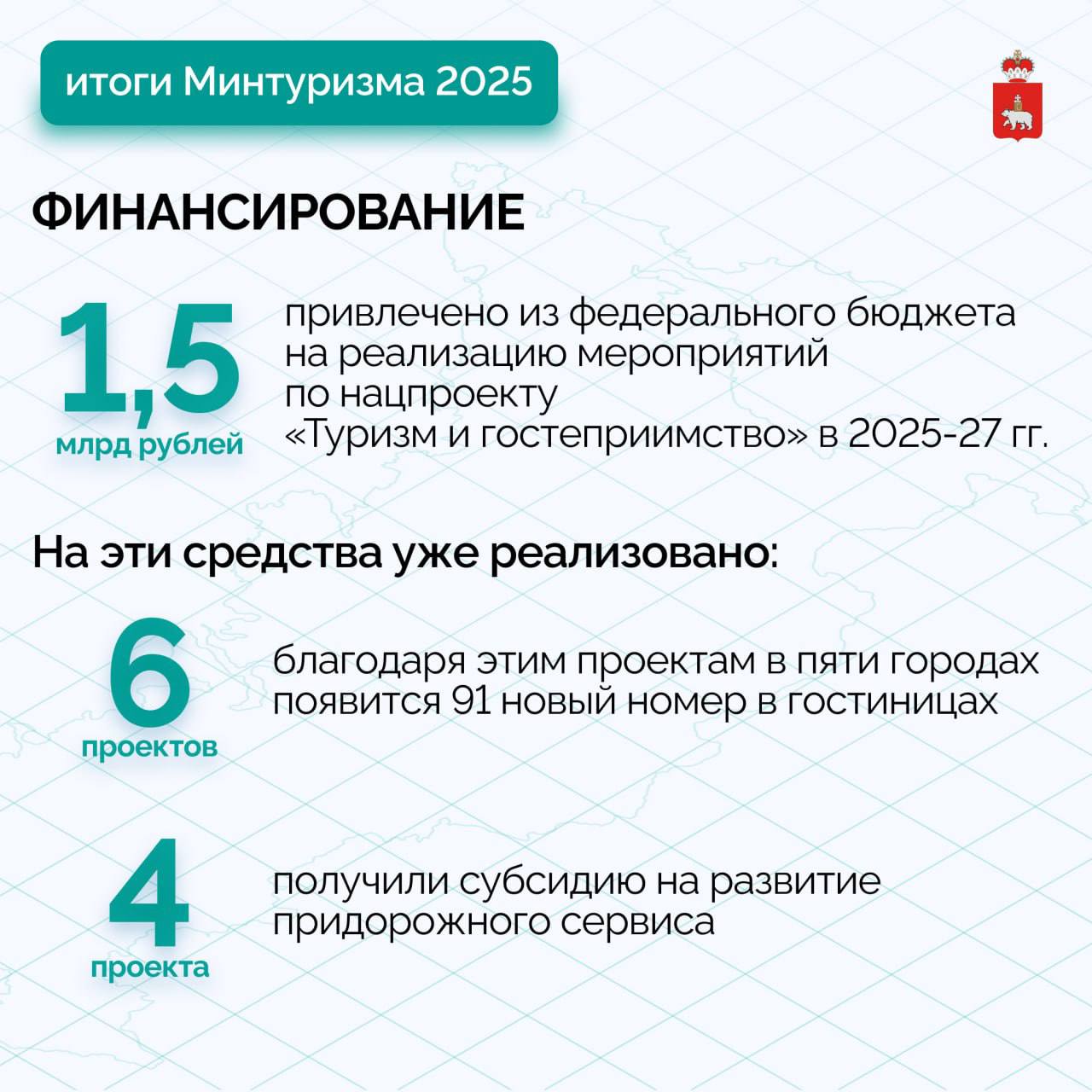 Рост турпотока и развитие инфраструктуры: Минтуризма отчиталось о результатах работы в 2025 году Рост турпотока и развитие инфраструктуры: Минтуризма отчиталось о результатах работы в 2025 году