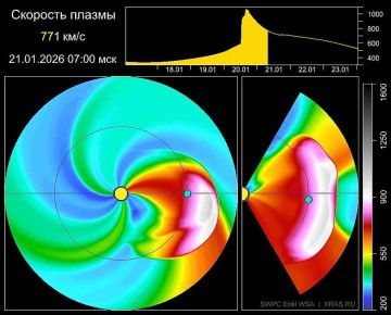 ������������� ������� �������� ������ ���� �������� � ���� � 20 �� 21 ������