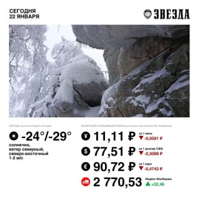 Доброе утро, Пермь!. Российский фондовый рынок укрепился на фоне заявлений спецпредставителя президента США Стива Уиткоффа по урегулированию украинского конфликта и новости о его предстоящей встрече с президентом РФ...