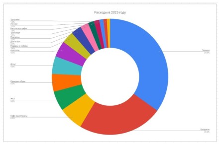 10 лет учета расходов: реальная личная инфляция