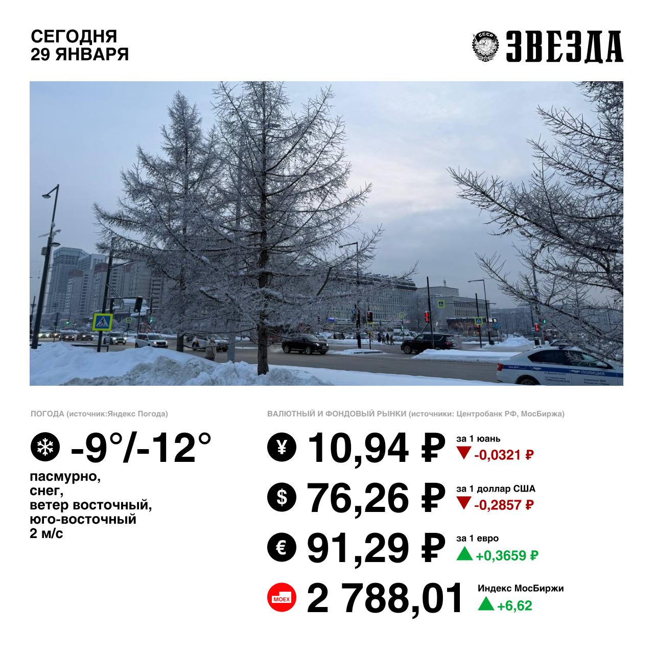 Доброе утро, Пермь!. Сегодня будет достаточно тепло, но пасмурно