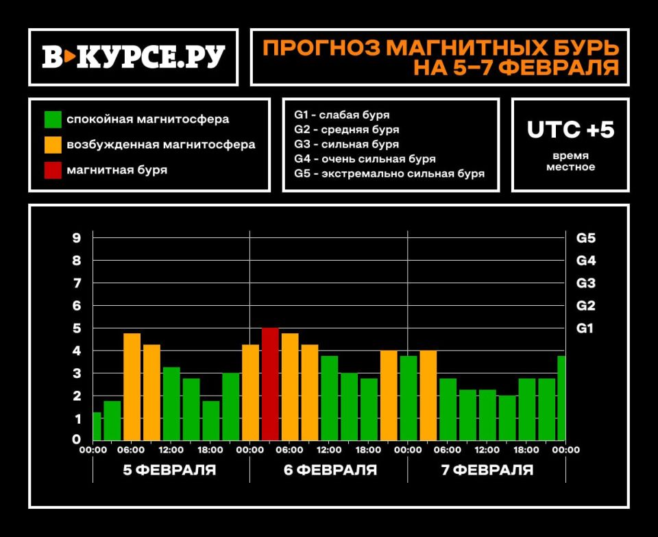 ������ ����� ������ ������: ��������� ��������� ����