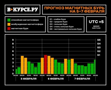 ������ ����� ������ ������: ��������� ��������� ����