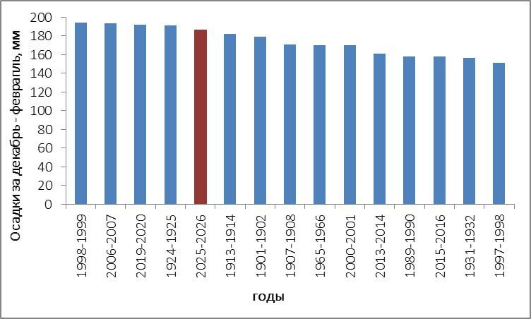 �������, �� ������ � �������� �������