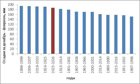 �������, �� ������ � �������� �������