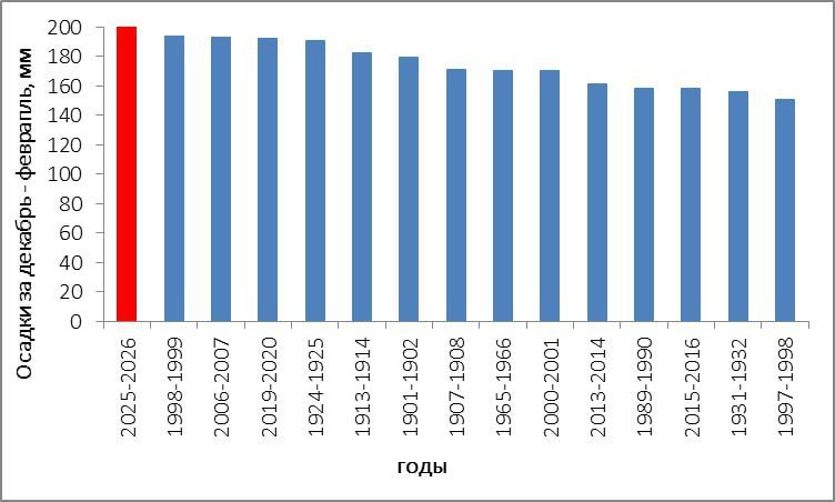 � ����� ���������� ������������ �� 143 ���� �������� ����������