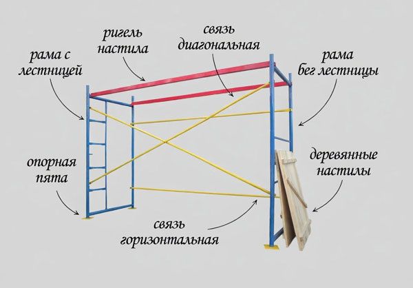 Неправильная комплектация строительных лесов: как избежать опасных последствий