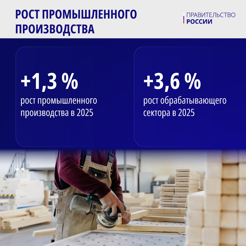 В России созданы все возможности для обеспечения отечественного рынка и граждан всеми необходимыми товарами собственного производства В России созданы все возможности для обеспечения отечественного рынка и граждан всеми необходимыми товарами собственного производства