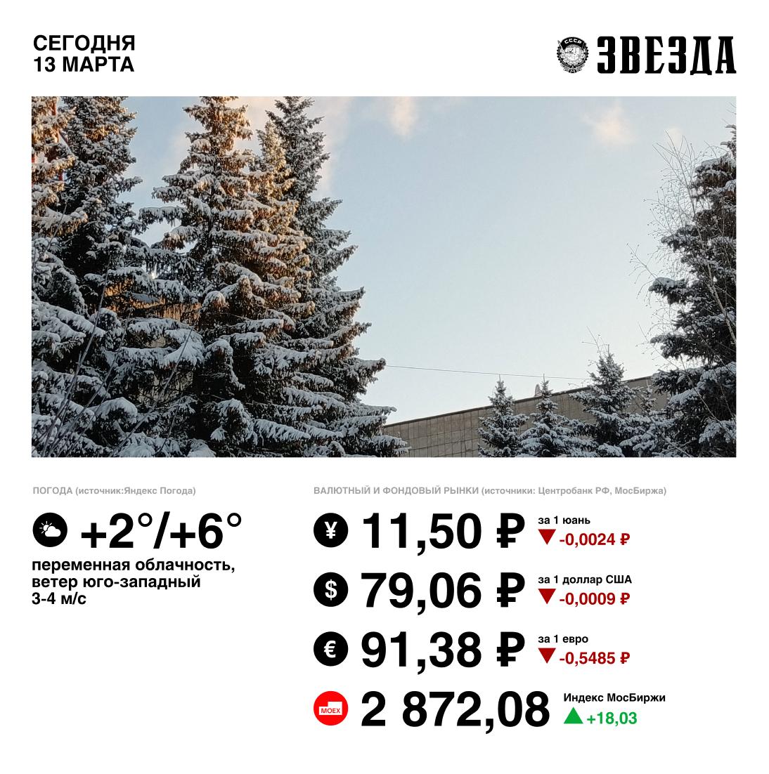 Доброе утро, Пермь!. Сегодня будет тепло и без осадков