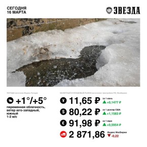 ������ ����, �����!. ������ �������� �������� � ������� �� �������� 2871,86 ������