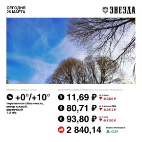 ������ ����, �����!. � ����� ������ �������� �������� ���� 2840 ������� �� ���� �������� ������������� ����������� �� ����������� ���������