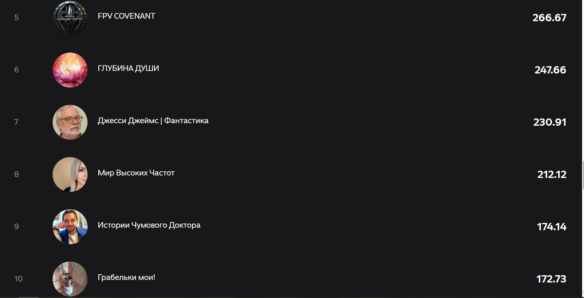 По следу марафона публикаций: спокойный взгляд на премиум и подписчиков