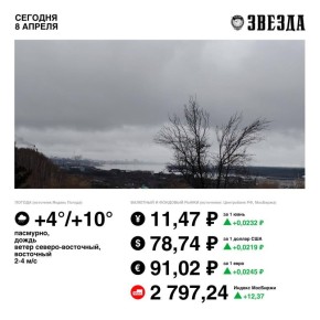 Доброе утро, Пермь!. Во вторник российский фондовый рынок немного вырос на фоне колебаний цен на нефть и падения западных бирж, которые ждут окончания срока ультиматума Дональда Трампа Ирану по поводу открытия Ормузского...