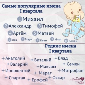 �������, ������, �����, ����� � ���� ����� ������� ������� ����� ������������� � �������� ����